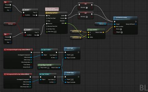 Hello there, I need someone that can write for me a Blueprint Node compatible with Unreal Engine v4. . Ue4 blueprint node list